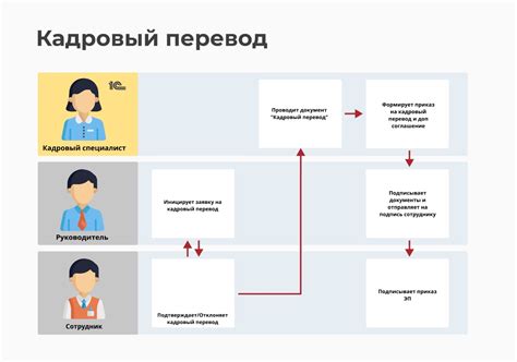 индикаторы кадровых процессов